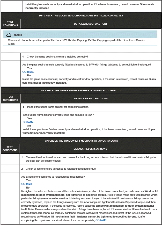 Glass, Frames and Mechanisms